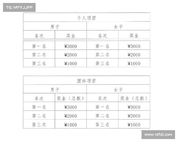 58岁银行职员勇夺漯河空手道预赛业余组银牌 创下年龄奇迹 58岁银行职员勇夺漯河空手道预赛业余组银牌 创下年龄奇迹